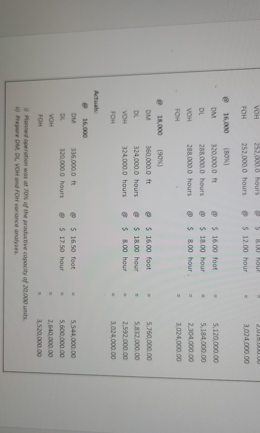 or Unfavorable (U). For Chapter 8 Standard Costing Variances Questions: Unit Standards: