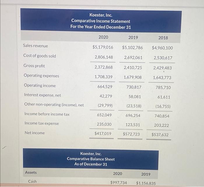 please help woth return on assets. i got 9.14 but the homework