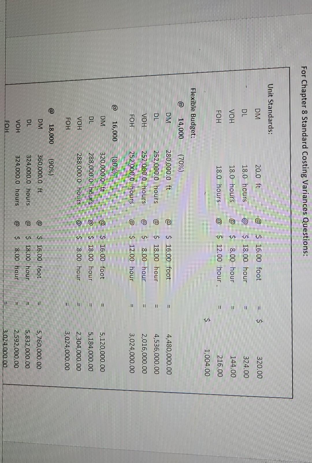 the nearest whole dollar and indicate whether the variance is Favorable (F)