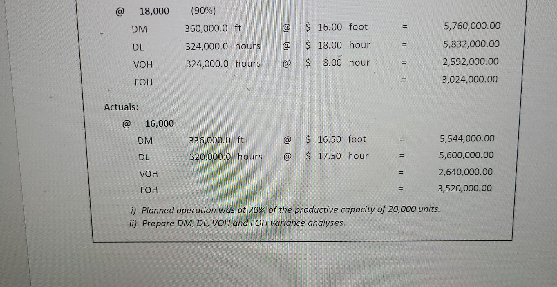 or Unfavorable (U). For Chapter 8 Standard Costing Variances Questions: Unit Standards: