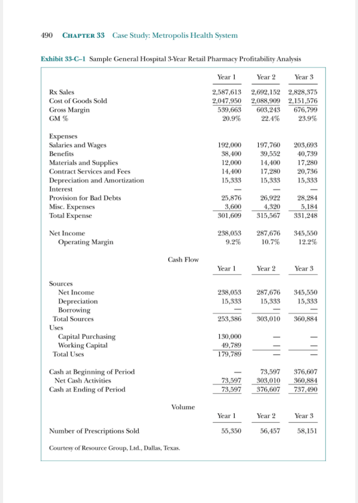 Studies appearing in Chapters 31, 32, 33, 33-A, 33-B or 33-C or