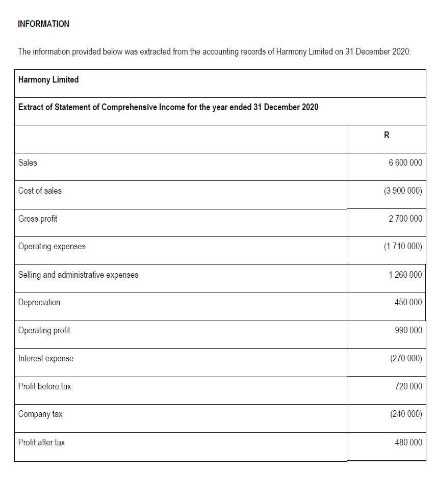 Flow Statement of Harmony Limited for the year ended 31 December 2020.