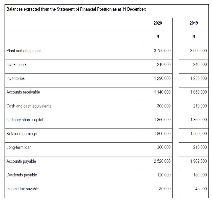 records of Harmony Limited on 31 December 2020: Harmony Limited Extract of