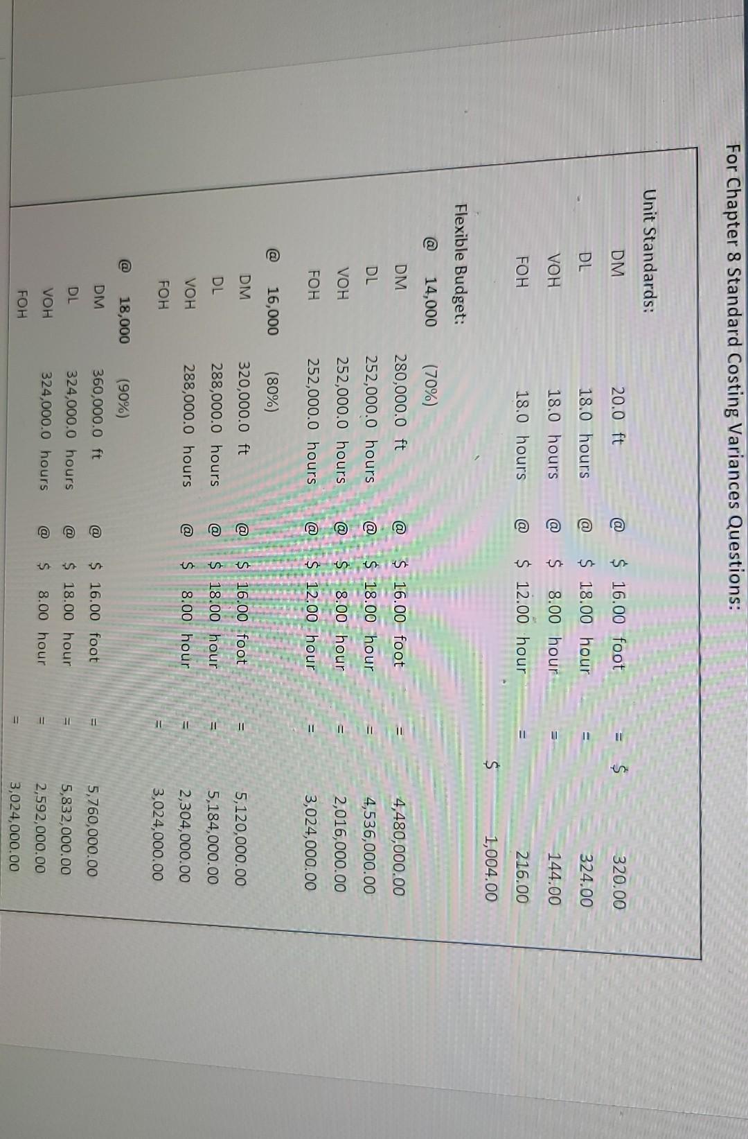 the nearest whole dollar and indicate whether the variance is Favorable (F)