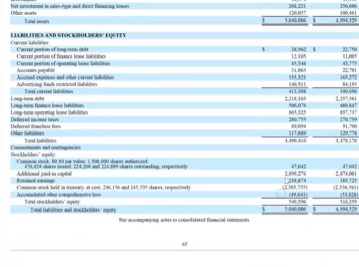 5. Debt ratio 6. Number of times interest charges earned THE WENDY'S