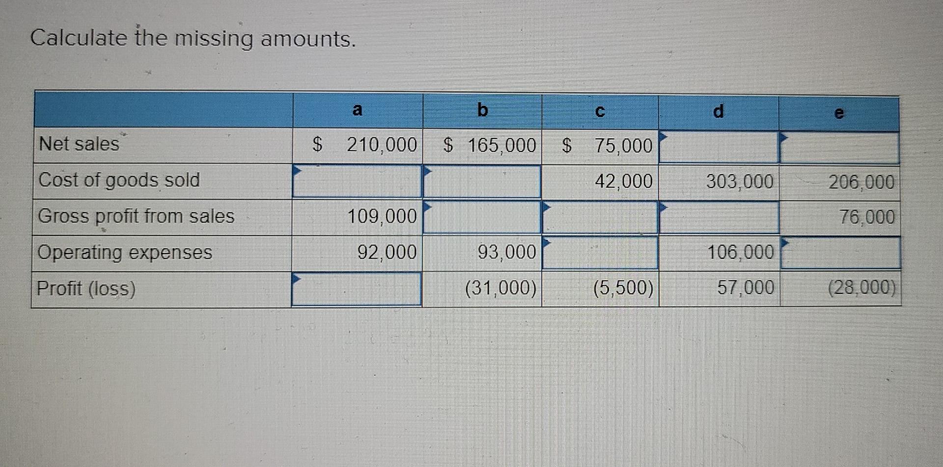  Calculate the missing amounts. a c d Net sales $ 210,000