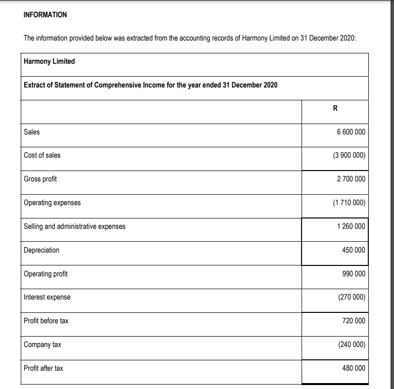 INFORMATION The information provided below was extracted from the accounting records