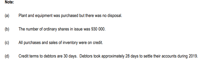 6 600 000 Cost of sales (3 900 000) Gross profit 2