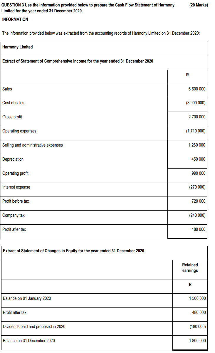 (20 Marks) QUESTION 3 Use the information provided below to prepare