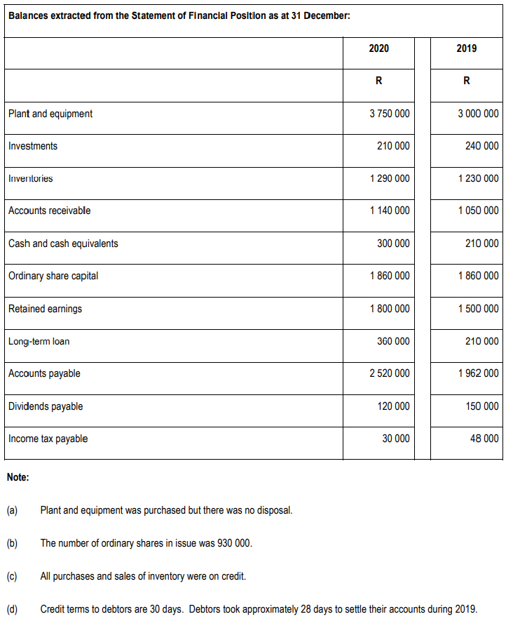 the Cash Flow Statement of Harmony Limited for the year ended 31