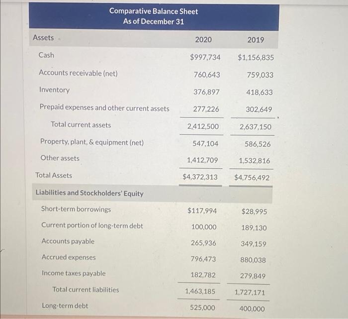 out Koester, Inc. Comparative Income Statement For the Year Ended December 31