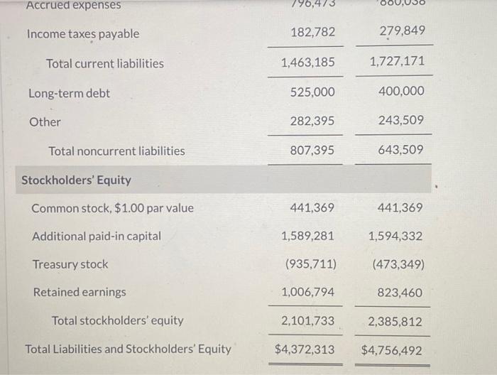 2020 2019 2018 Sales revenue $5,179,016 $5,102,786 $4,960,100 Cost of goods sold