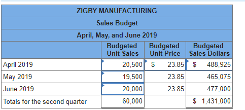 Please answer only the blank spreadsheets. The first five do not need