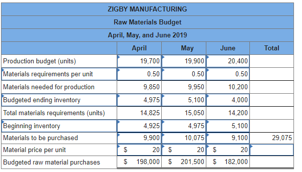 balance sheet for March 2019: ZIGBY MANUFACTURING Estimated Balance Sheet March 31,