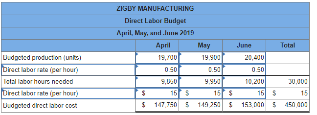 2019 Assets Cash $ 40,000 Accounts receivable 342,248 Raw materials inventory 98,500