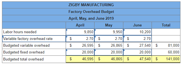 Finished goods inventory 325,540 Total current assets 806,288 Equipment 600,000 Accumulated depreciation