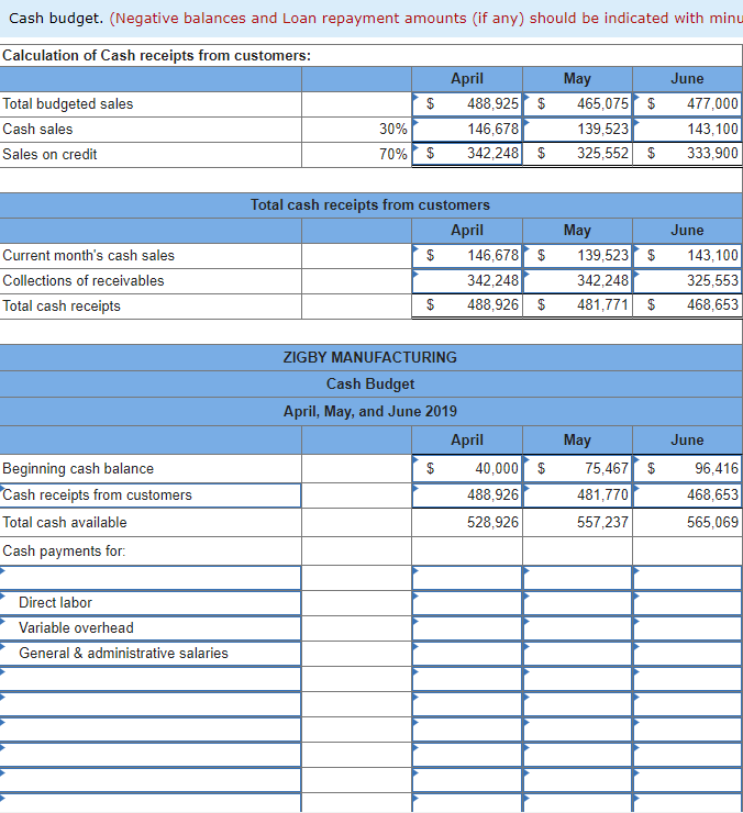 Long-term note payable 500,000 Total liabilities 712,500 Common stock 335,000 Retained earnings