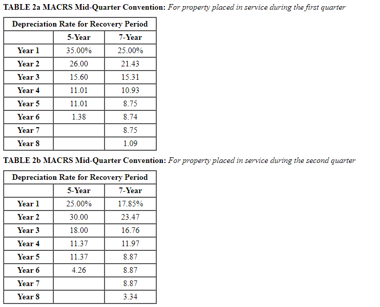 in 2019. In the process of setting up the business, Karane has