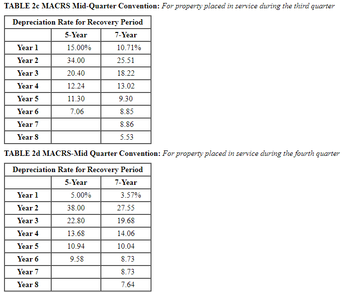 acquired various types of assets. Below is a list of assets acquired