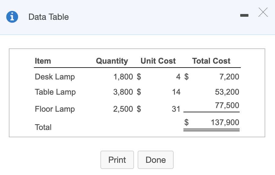 year ended December 31, 2018, a physical inventory account resulted in the