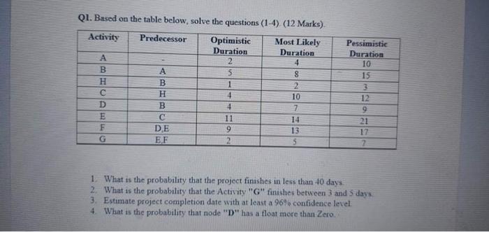 Construction project management , please solve this issue as soon as possible
