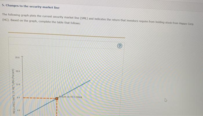  whoever see this question he should answer the while questions because