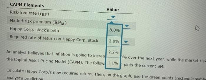 the graph, complete the table that follows: 2 200 150 120 REQUIRED