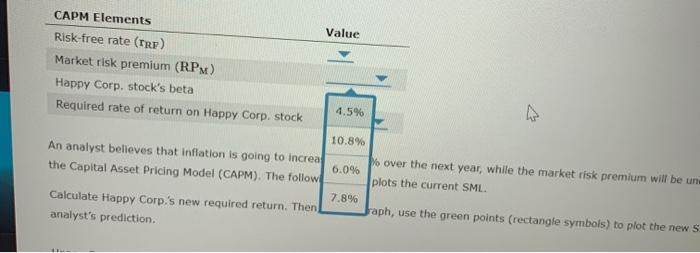 RATE OF RETURN(Percent) Rfum on HC's Stock 10 20.0 160 120 REQUIRED