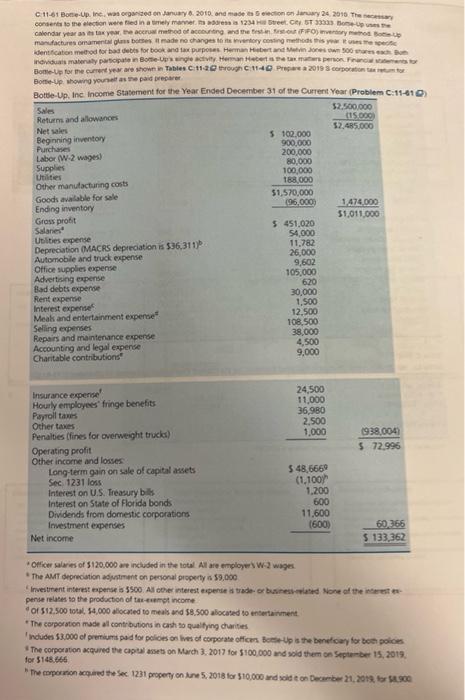 Par Fariner's Share on Current Yew Income Deductions, Credits, and other 2019