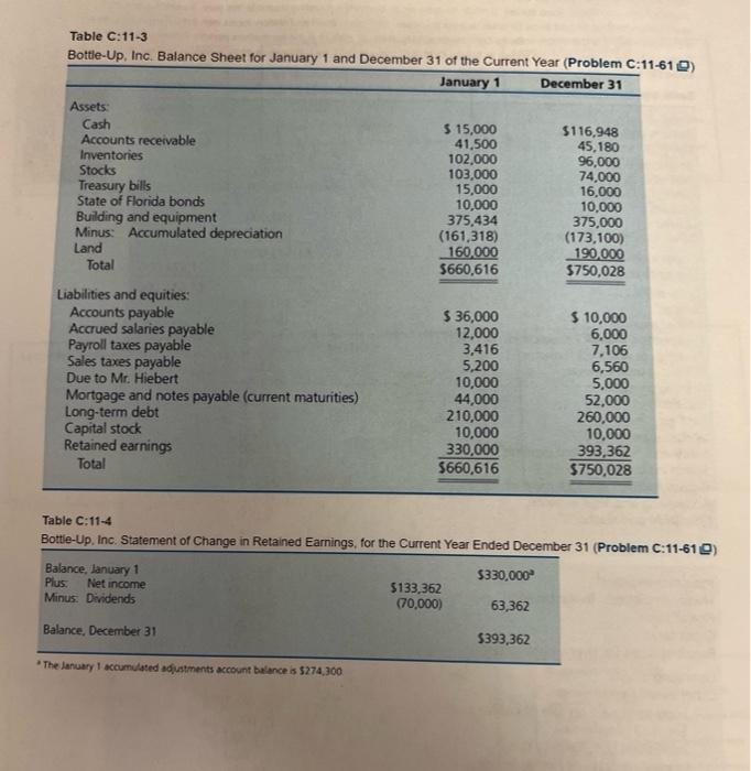 Partner's Share of income, Deductions. Credits, etc. Part Information About the Partnership