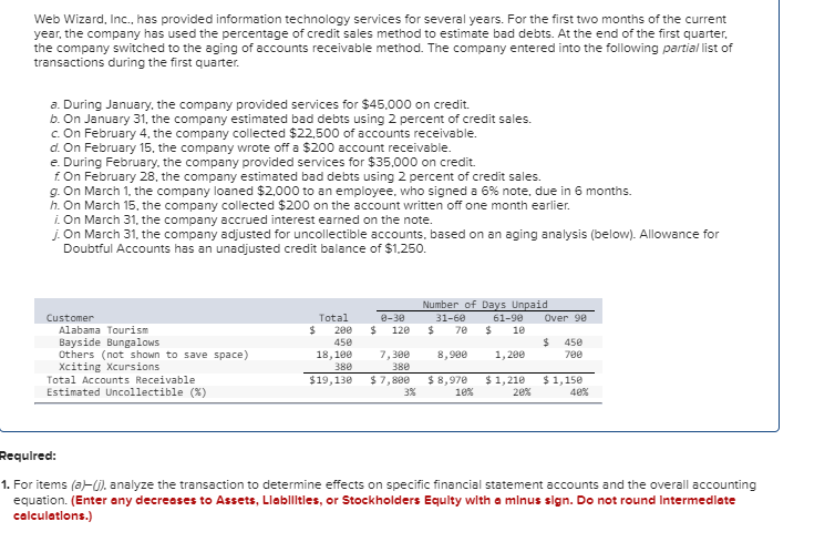  Web Wizard, Inc., has provided information technology services for several years.