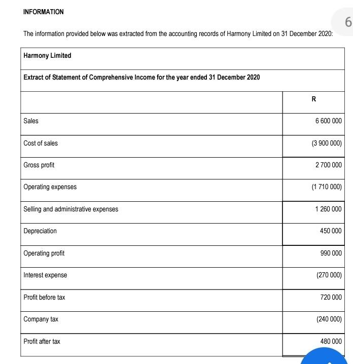 to two decimal places. 4.1.1 Gross margin (2 marks) 4.1.2 Inventory turnover
