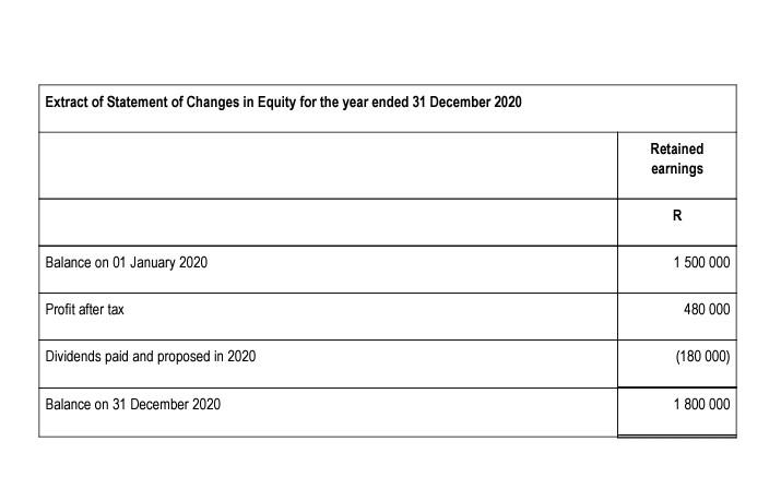 (2 marks) 4.1.3 Acid test ratio (2 marks) 4.1.4 Debt to equity