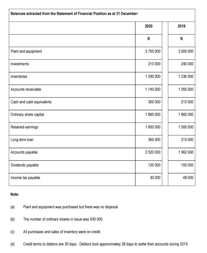 (2 marks) 4.1.5 Earnings per share (2 marks) 4.2 (4 marks) 4.3
