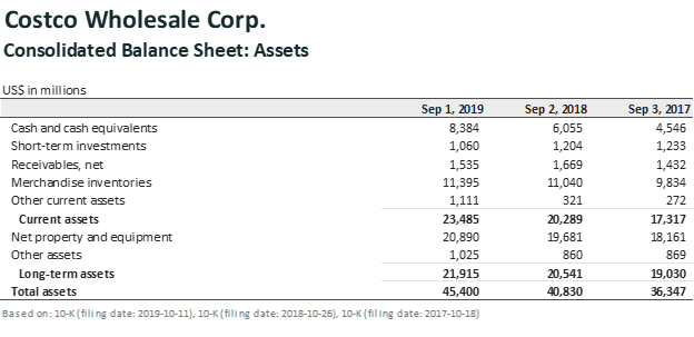 Matrix for Costco a) Internal Factor Evaluation (IFE) Matrix and External Factor