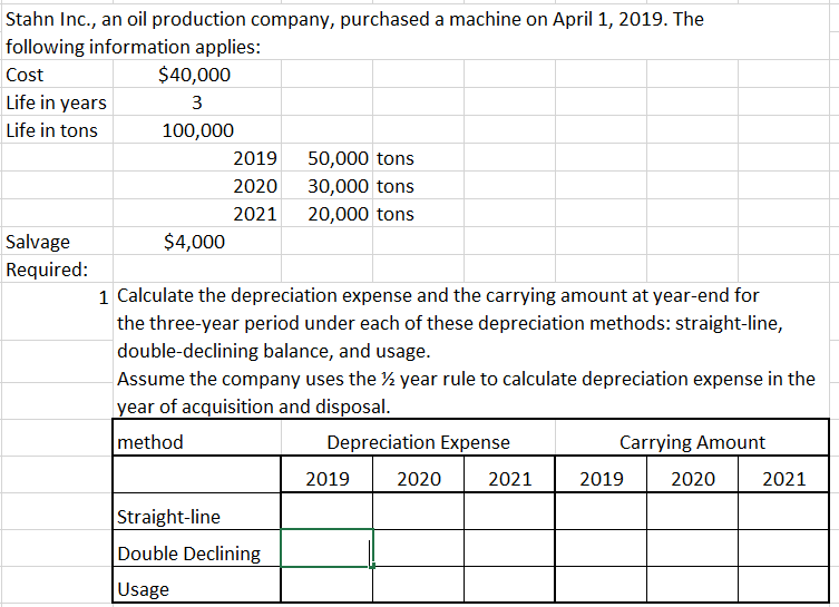 2 Assume depreciation has been recorded based on machine usage as