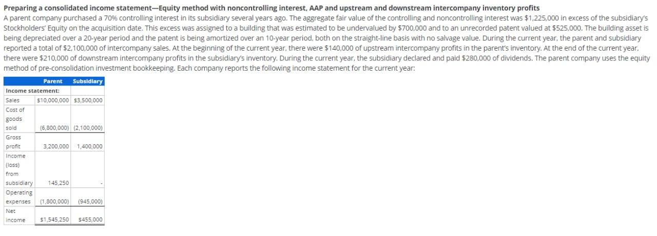fast plzzz Preparing a consolidated income statement-Equity method with noncontrolling interest, AAP
