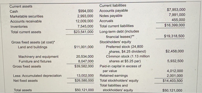 leverage and financial risk. On the basis of the debt ratios for