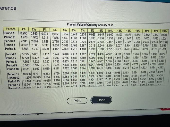Use the NPV method to determine whether Smith Products should invest in
