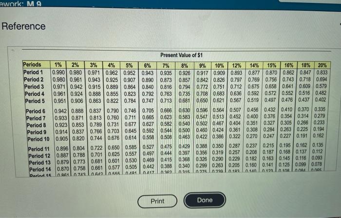 the following projects: Project A: Costs $295,000 and offers eight annual net