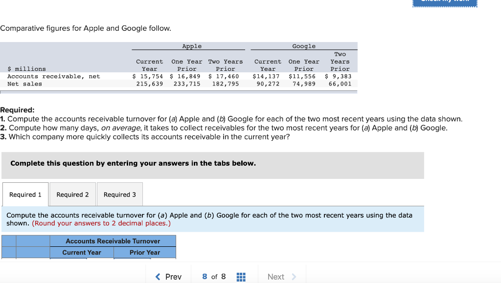 Comparative figures for Apple and Google follow. Apple Google $ millions