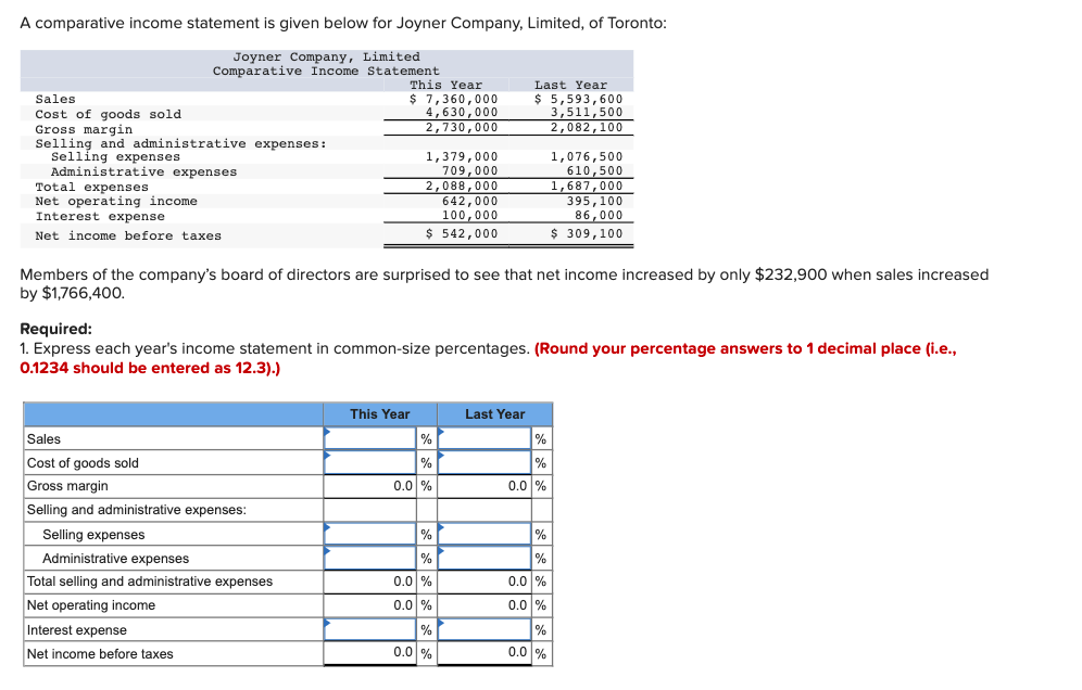 A comparative income statement is given below for Joyner Company, Limited,