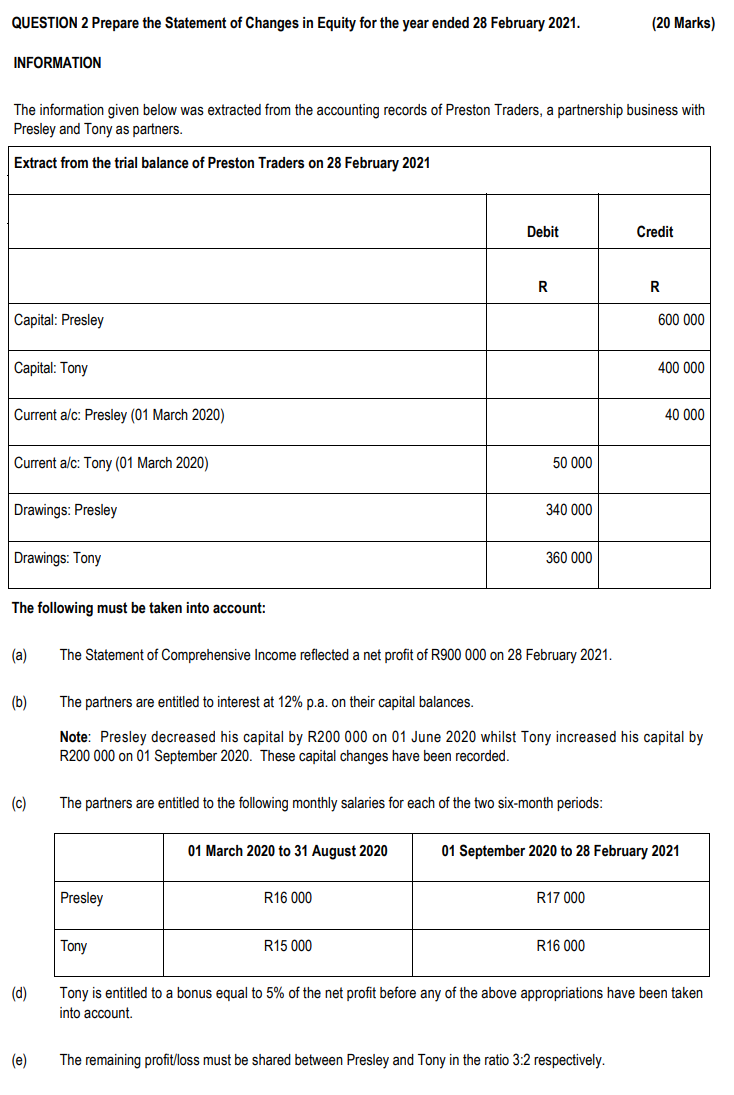  QUESTION 2 Prepare the Statement of Changes in Equity for the