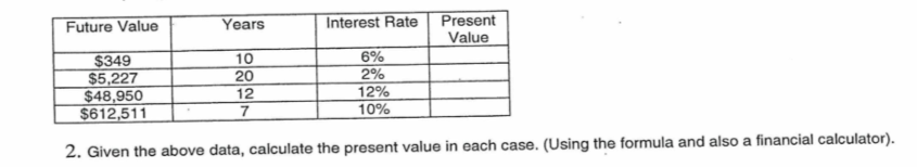 2 Future Value Years Interest Rate Present Value $349 $5,227 $48,950 $612,511