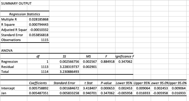 From the given regression is the variable significant or not significant?