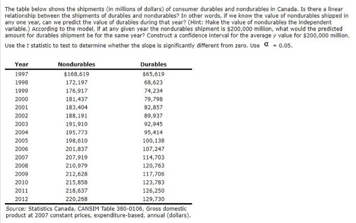  the red one pls The table below shows the shipments (in