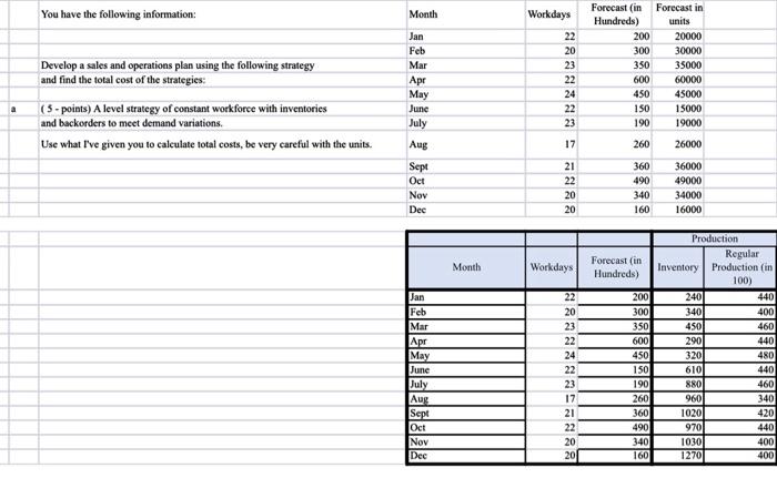  Excel solutions only. Please show formulas. Do not use solver. You