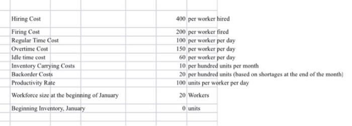 have the following information: Month Develop a sales and operations plan using