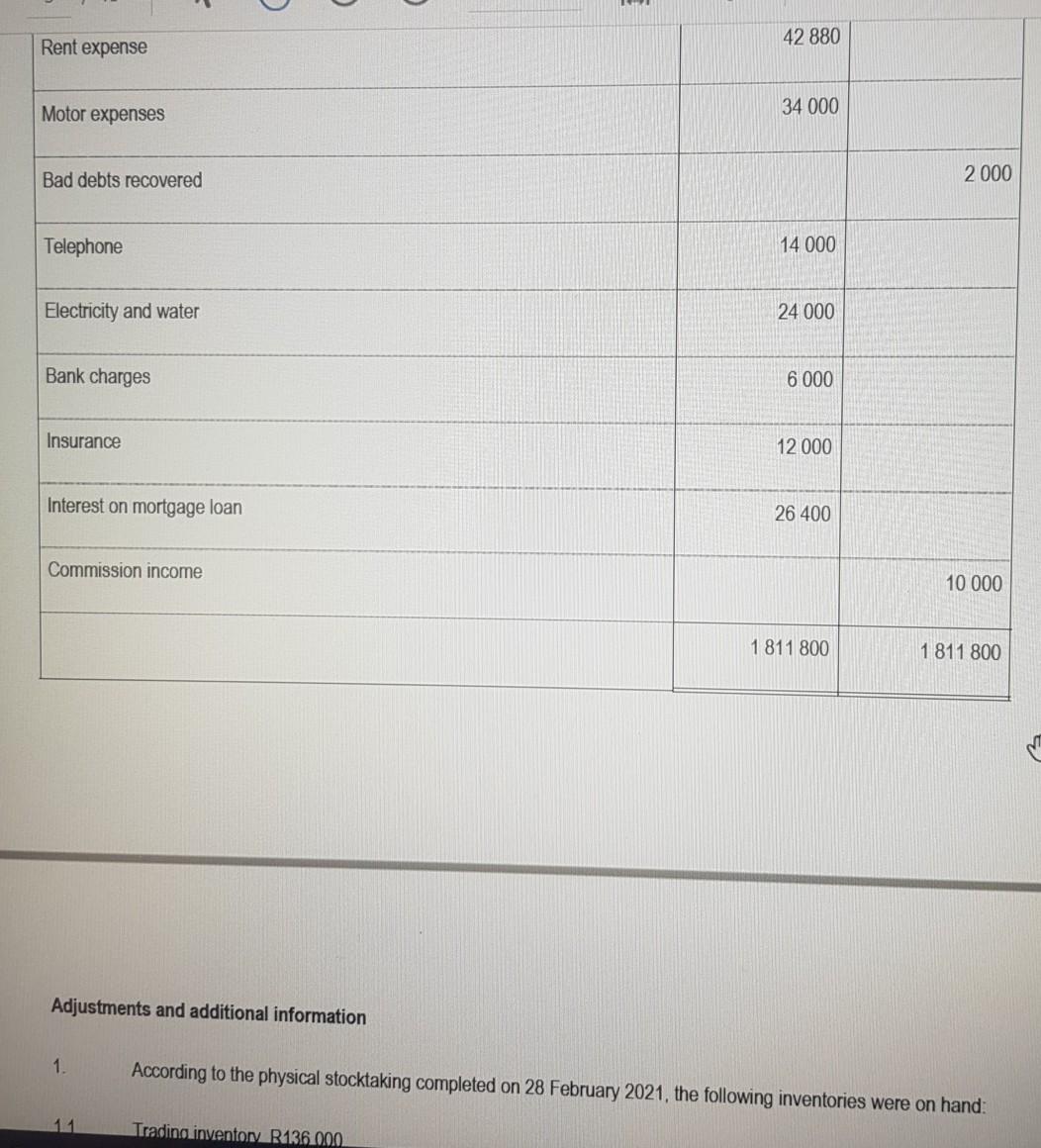 ended 28 February 2021. INFORMATION The trial balance, adjustments and additional information