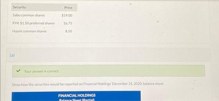 the securities for Financial Holdings were as follows: Quantity Cost Market Value